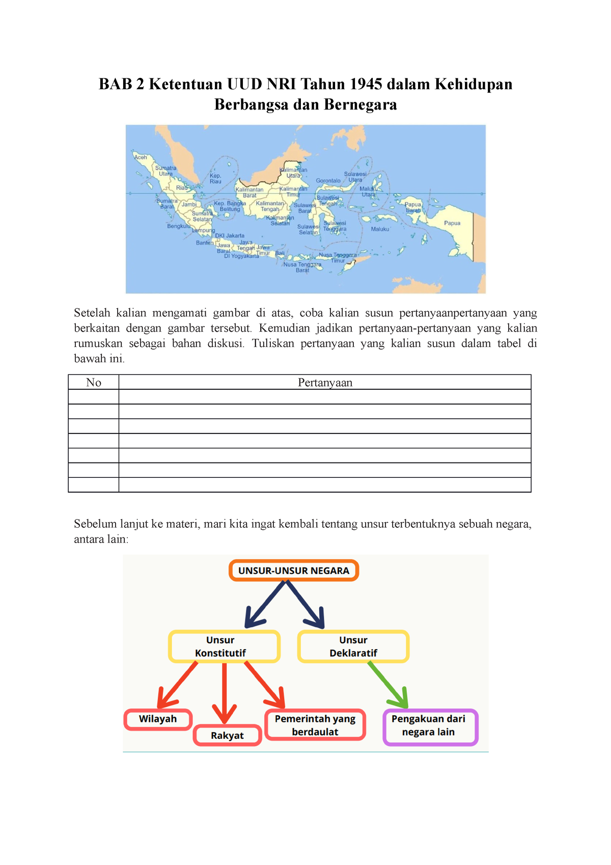 Materi Unit Bagian Bab Ketentuan Uud Nri Tahun Dalam