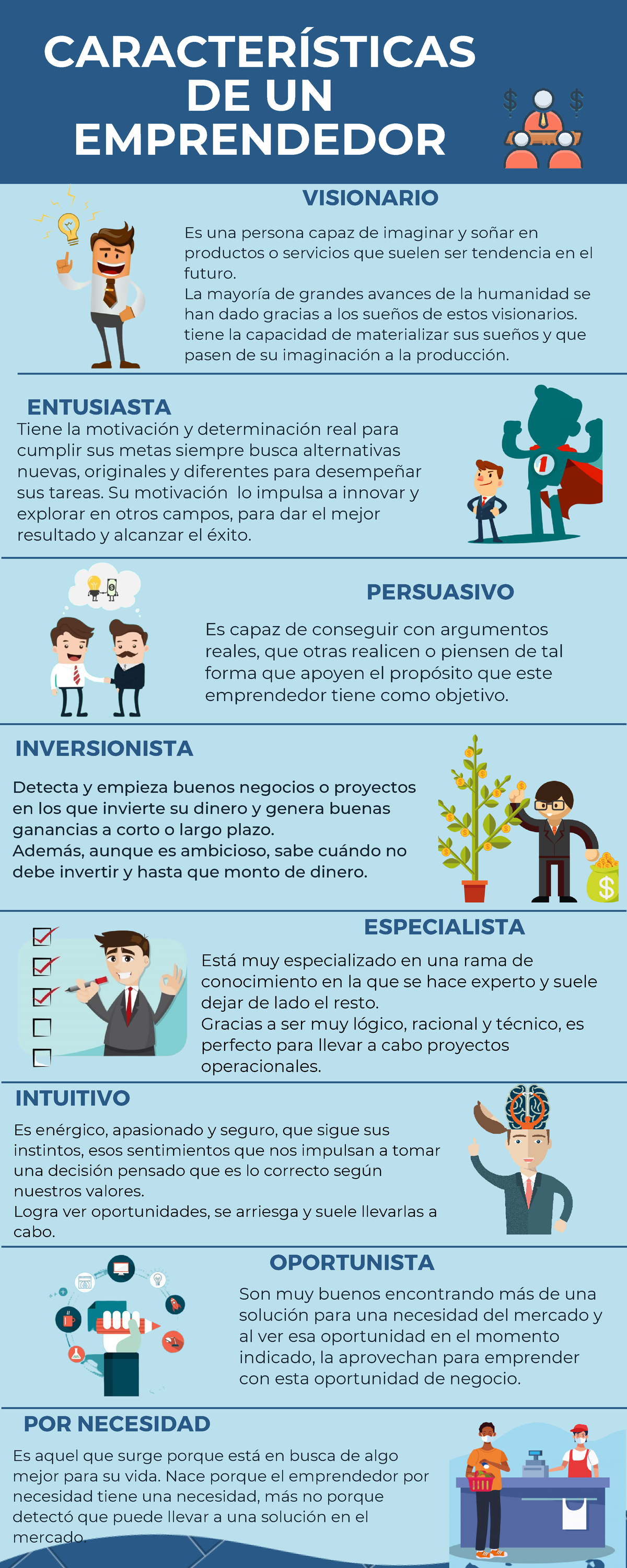 Infografia Emprendimiento Tipos De Emprendedores CaracterÍsticas De Un Emprendedor
