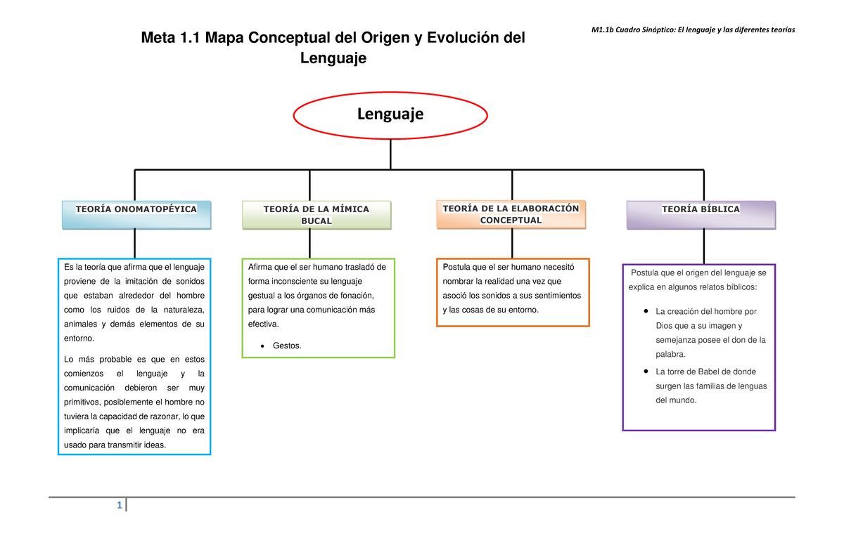 Origen Y Evolucion Del Lenguaje Lenguaje TEOR A ONOMATOP YICA TEOR A 