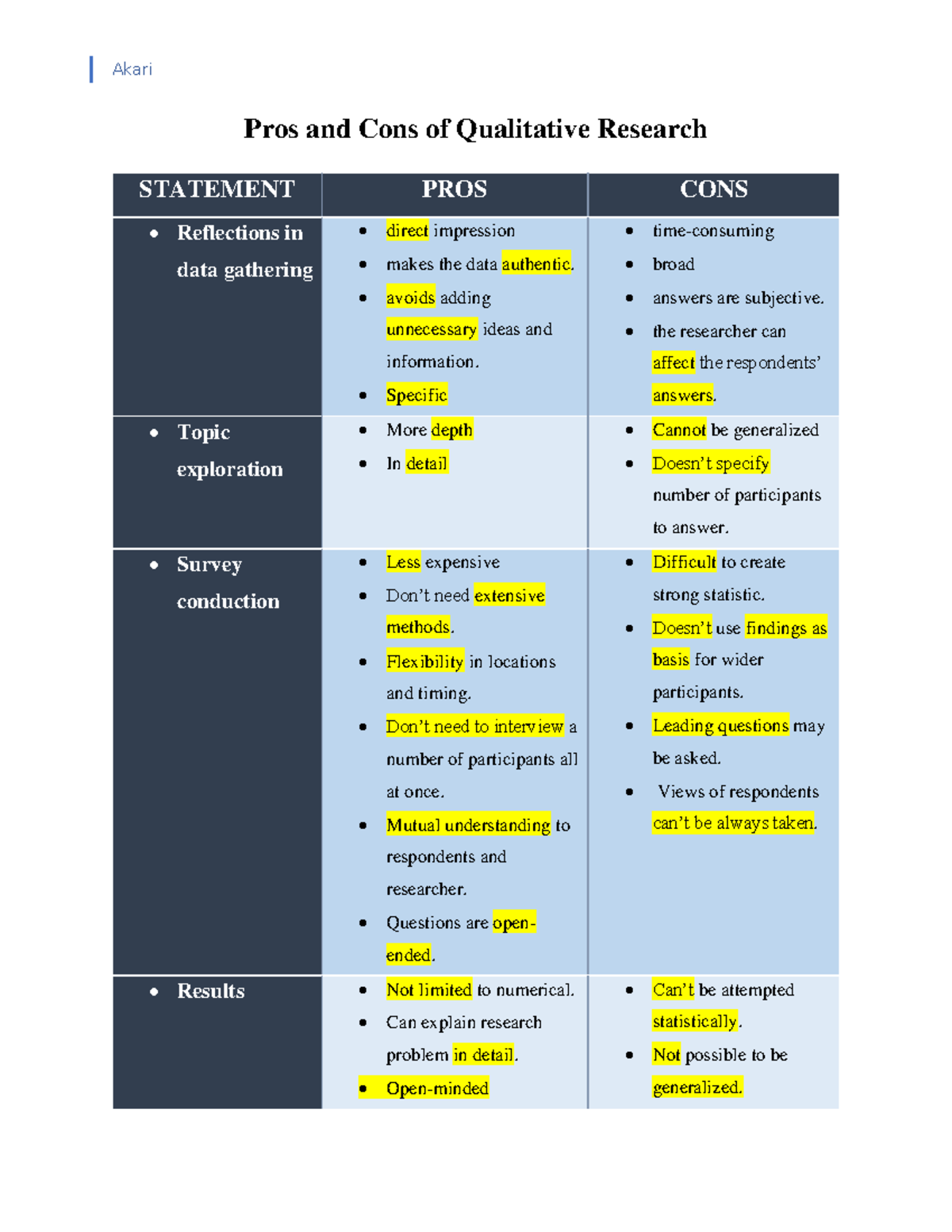 practical-research-1-pros-and-cons-of-qualitative-research-akari