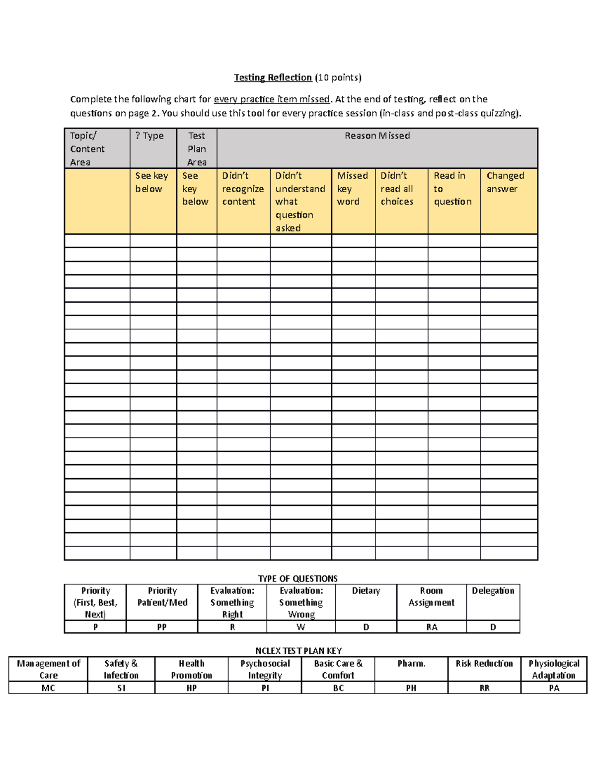 N330 Practice Reflection Worksheet - Testing Reflection (10 points ...