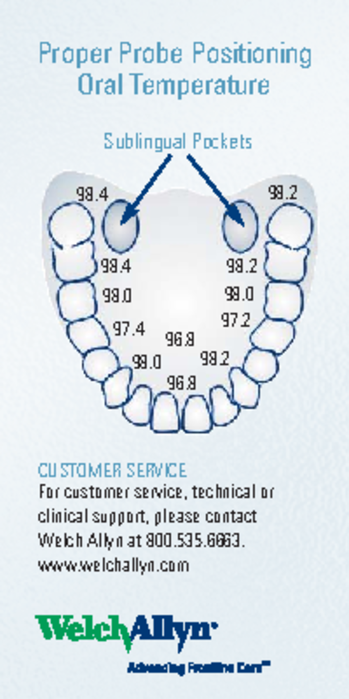 Celsius Body Temp and F to C Conversion Reference Cards Sublingual