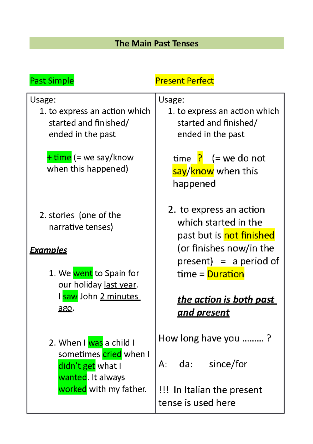 Grammar Past S vs Present P. explanation - The Main Past Tenses Past ...