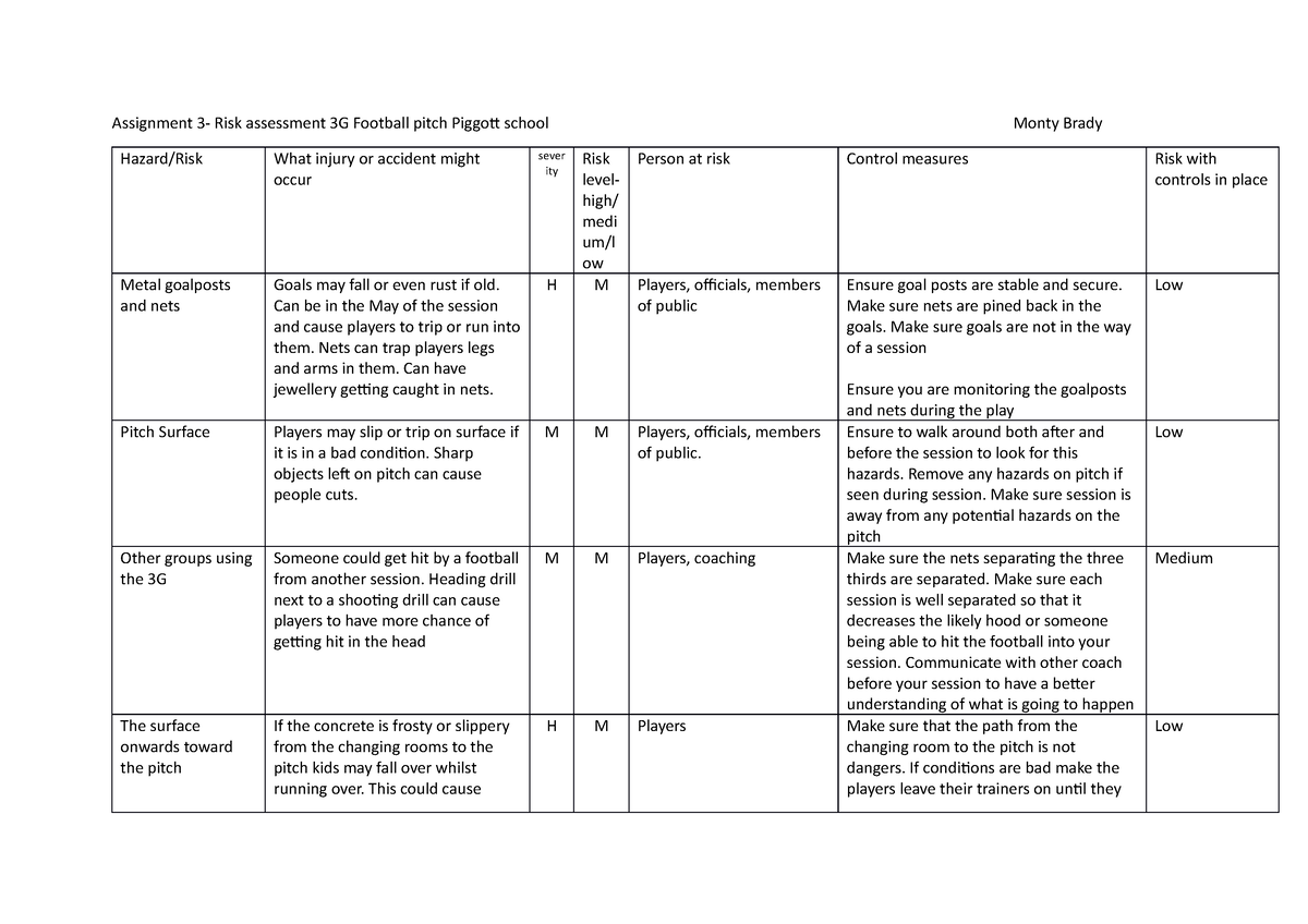 Risks Finished pitch piggott school - Assignment 3- Risk assessment 3G ...