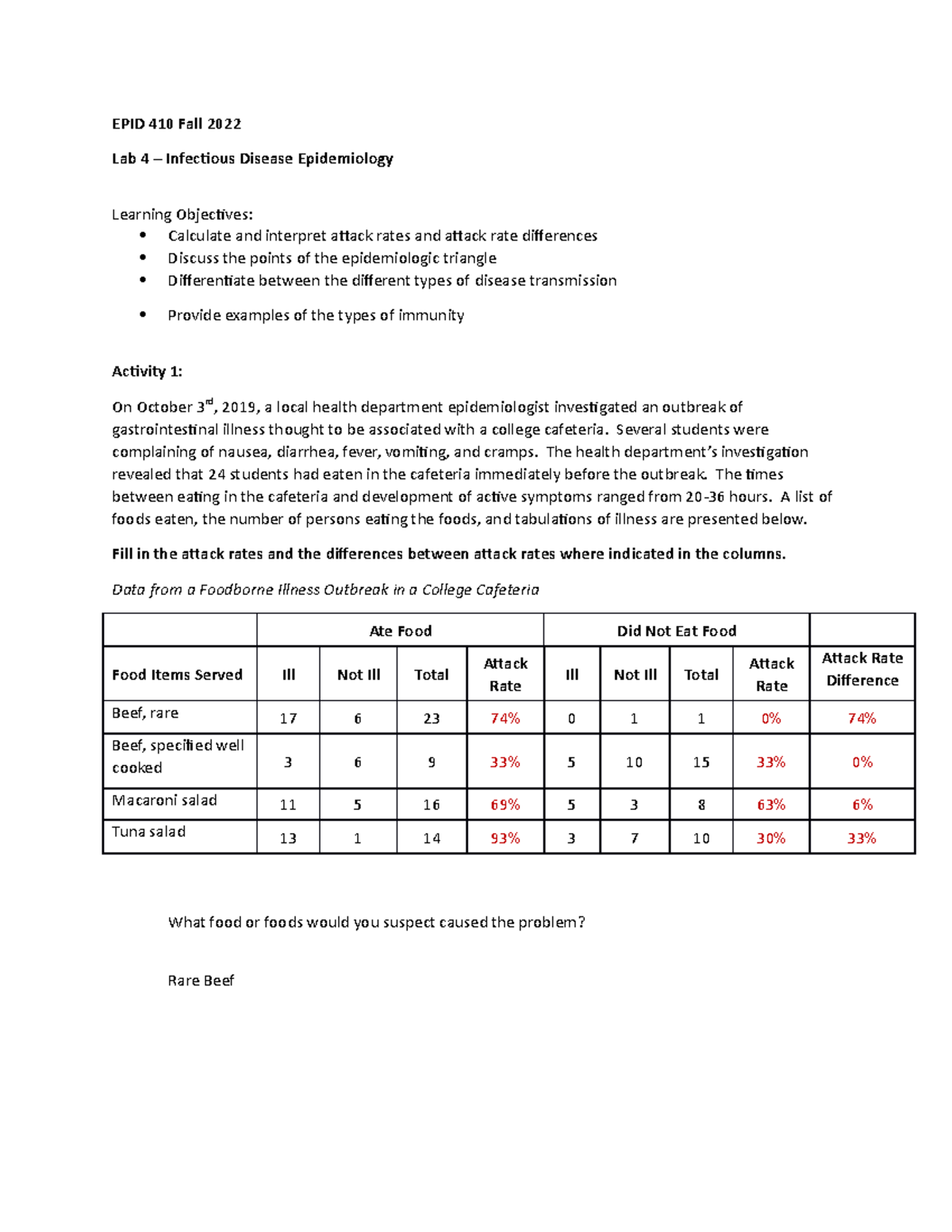 EPID lab 4 - prof dhotre - EPID 410 Fall 2022 Lab 4 – Infectious ...