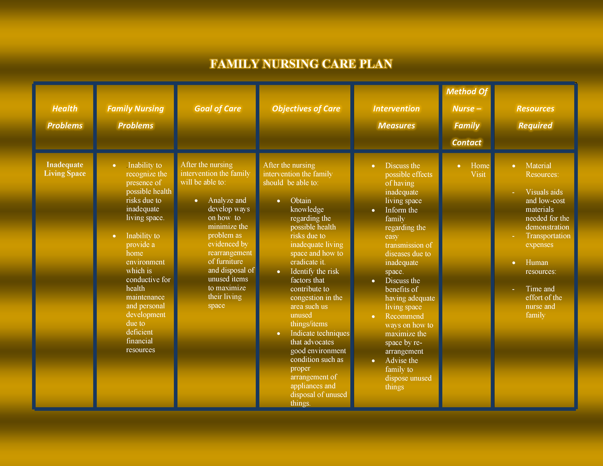 family-nursing-care-plan-amy-angelica-data-group-4-bsn-2-a-converted