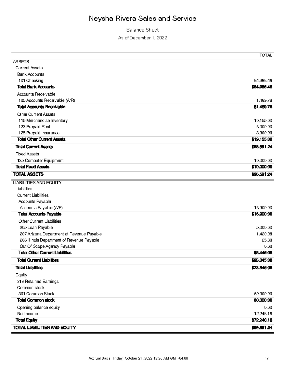 Chapter 5 balance sheet - Neysha Rivera Sales and Service Balance Sheet ...