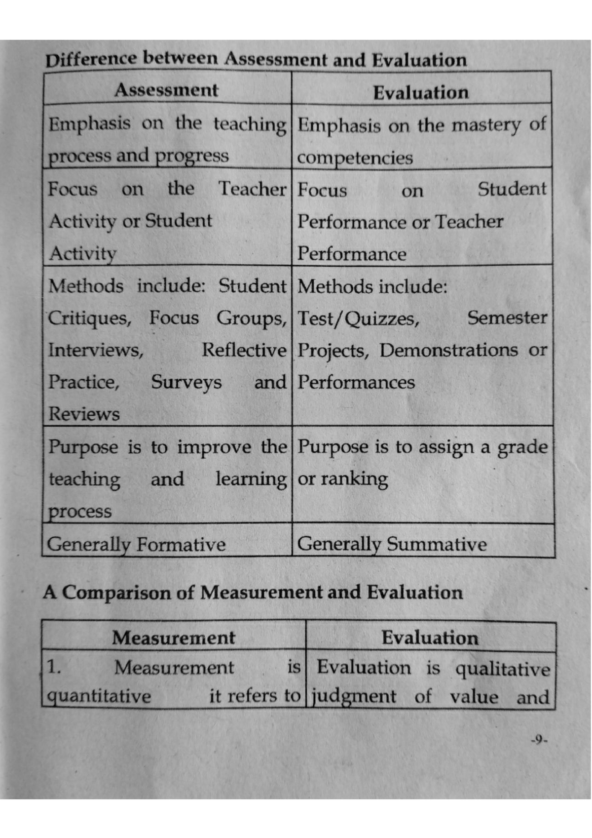 Difference Between Assessment And Evaluation It Is Concerned Only 