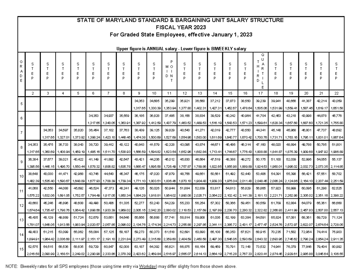 January 2023 Standard Salary Scale - G R A D E S T E P S T E P S T E P