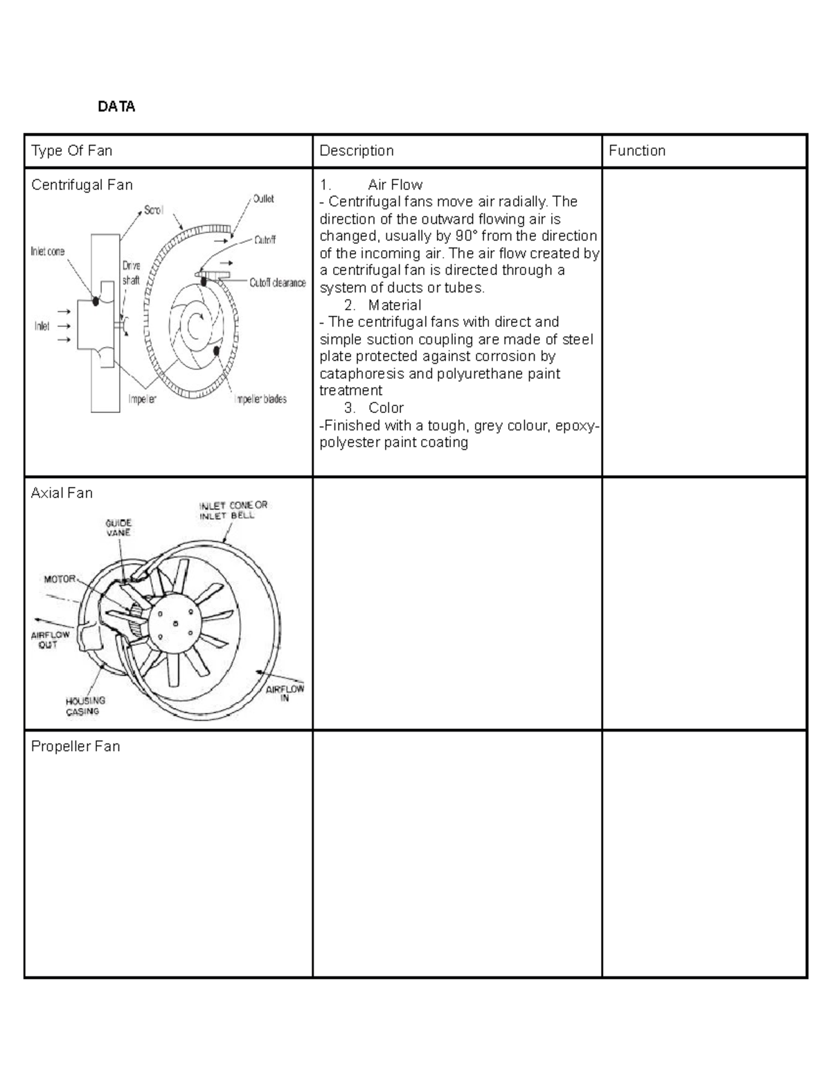 LAB 3 - Ventilation System - DATA Type Of Fan Description Function ...