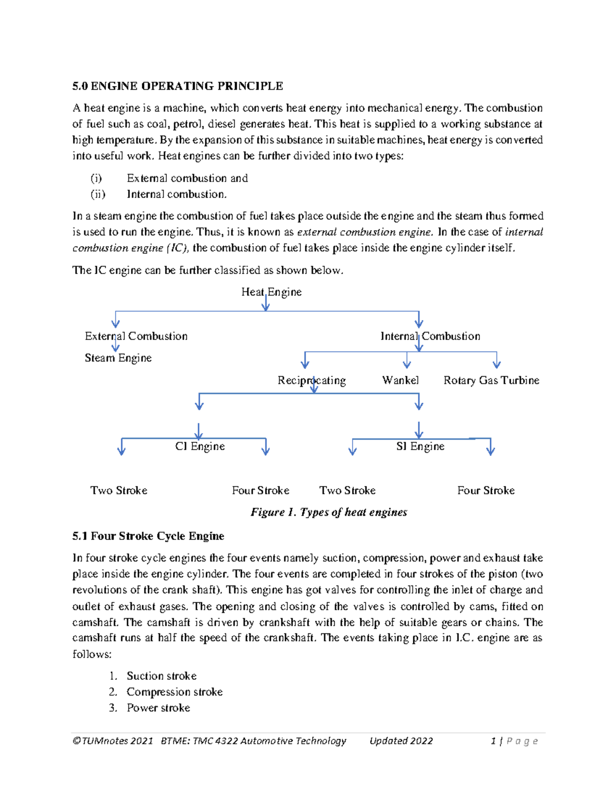 Notes 2. Auto Technology to ©TUMnotes 2021 BTME TMC 4322 Automotive Technology Updated 2022 1