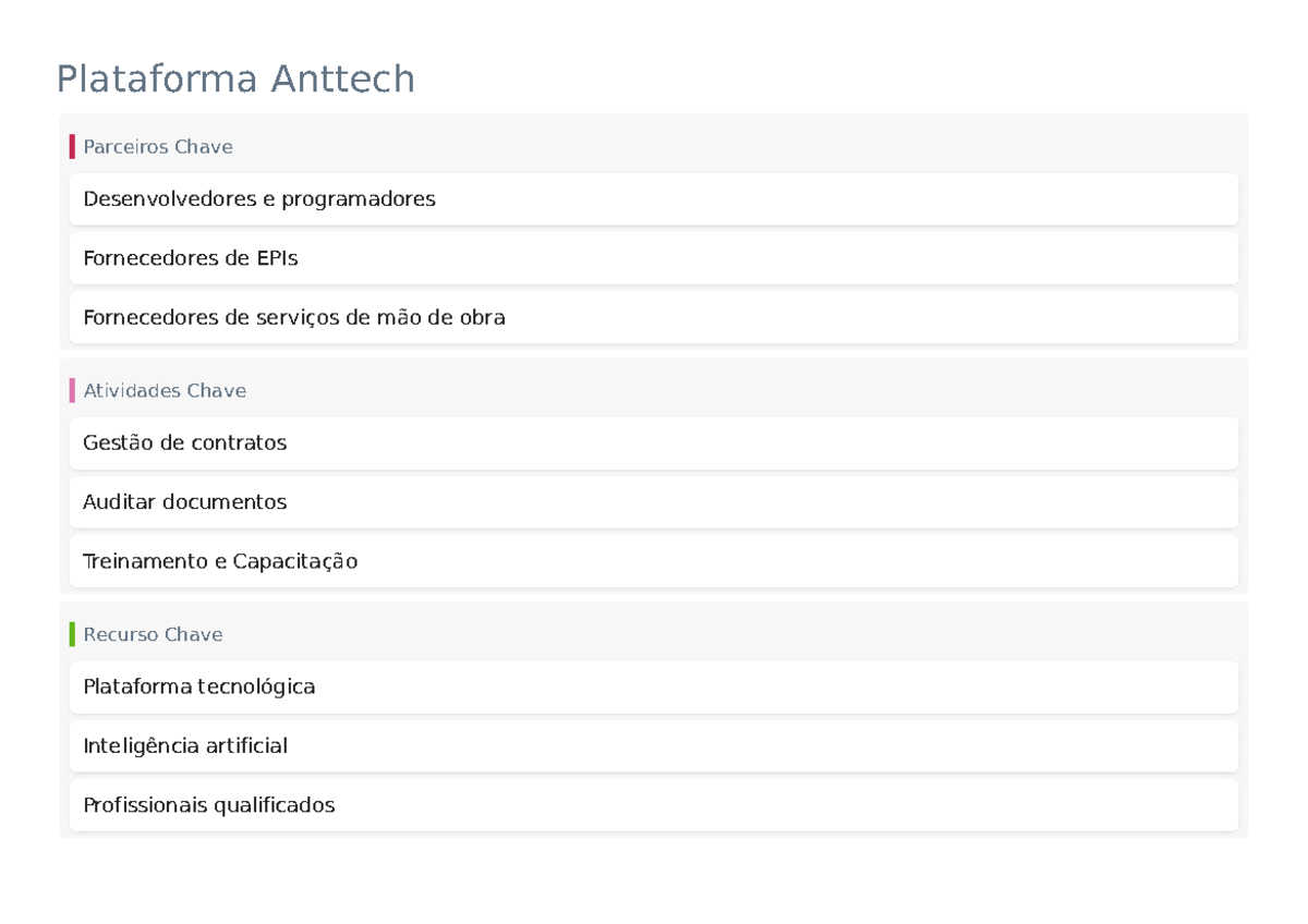 Canvas-924664-20220540233240 - Plataforma Anttech Parceiros Chave ...