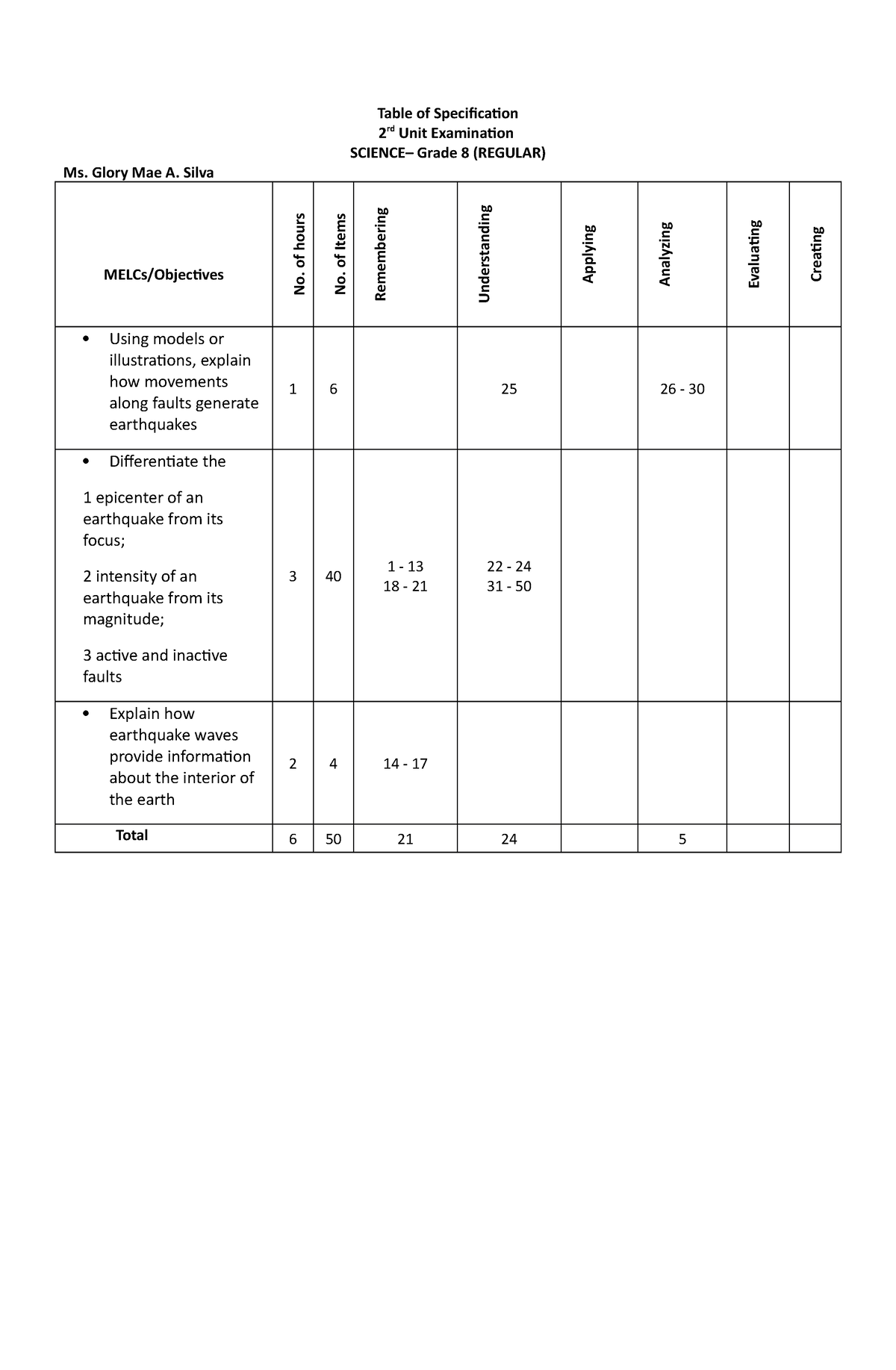 Science 8-2ND UNIT EXAM - Table of Specification 2 rd Unit Examination ...