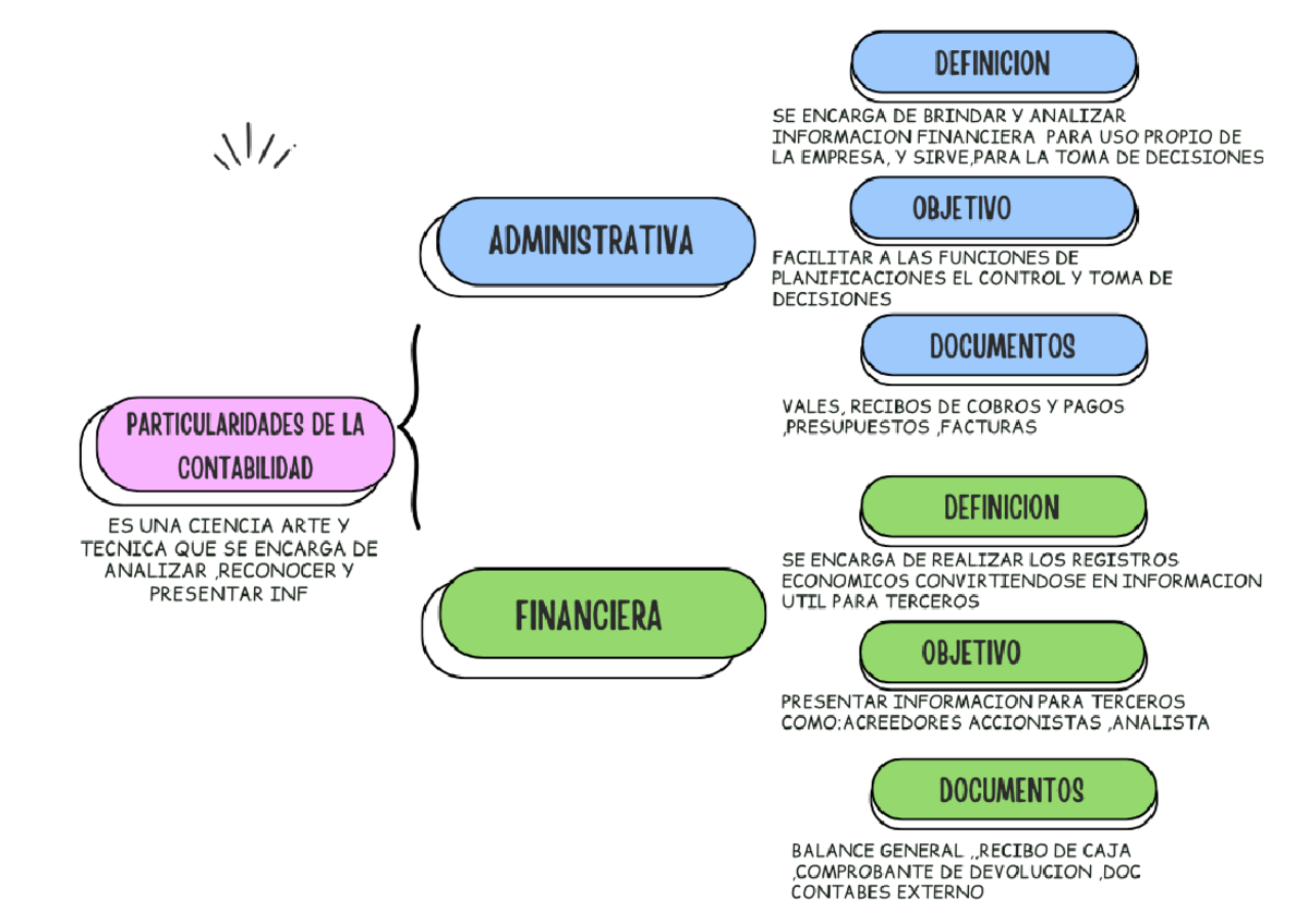 Particularidades Contabilidad - EJEMPLOS CONTABILDAD ADMINISTRATIVA El
