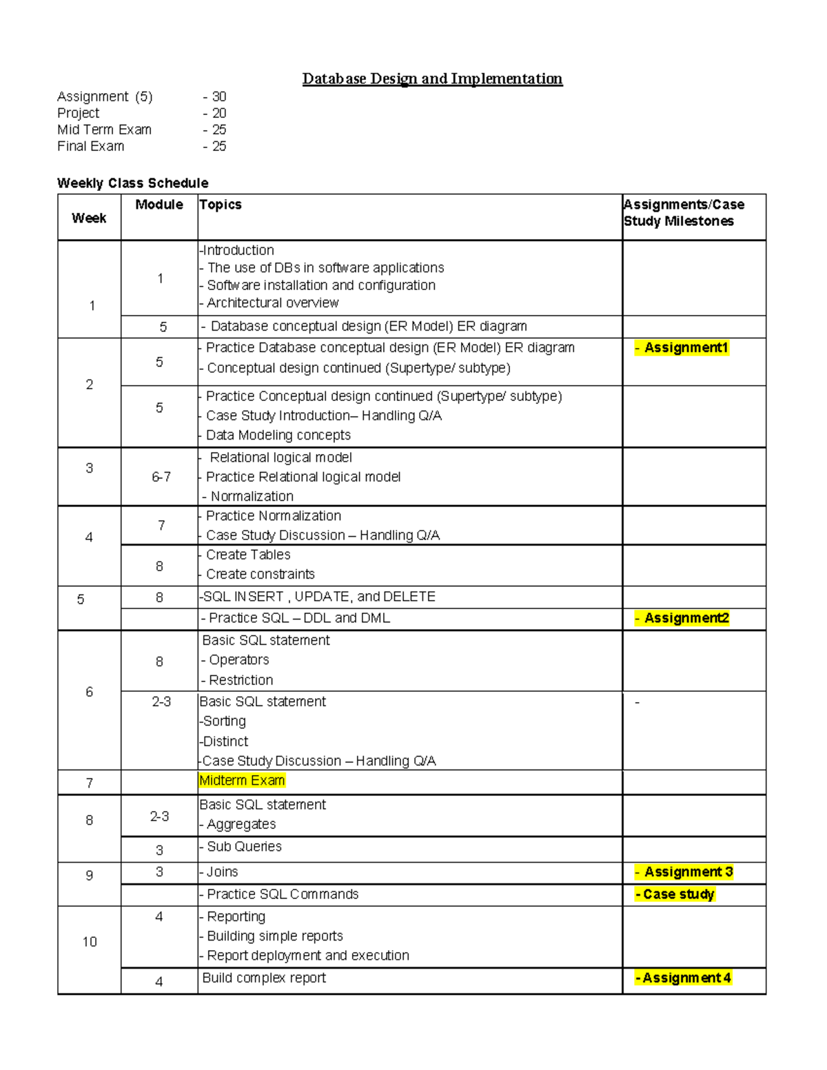 DBAS27198 - Database Design and Implementation Assignment (5) - 30 ...