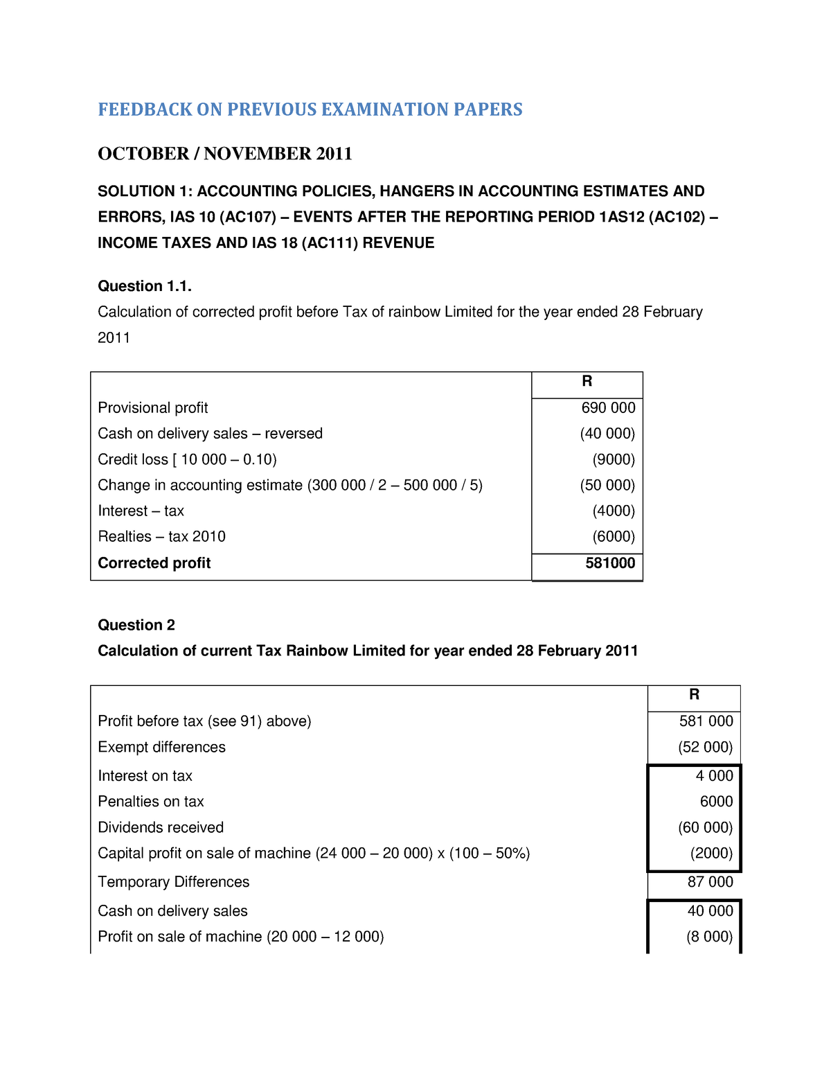 FAC 3701 Exam Pack - ACCOUNTING - FEEDBACK ON PREVIOUS EXAMINATION ...