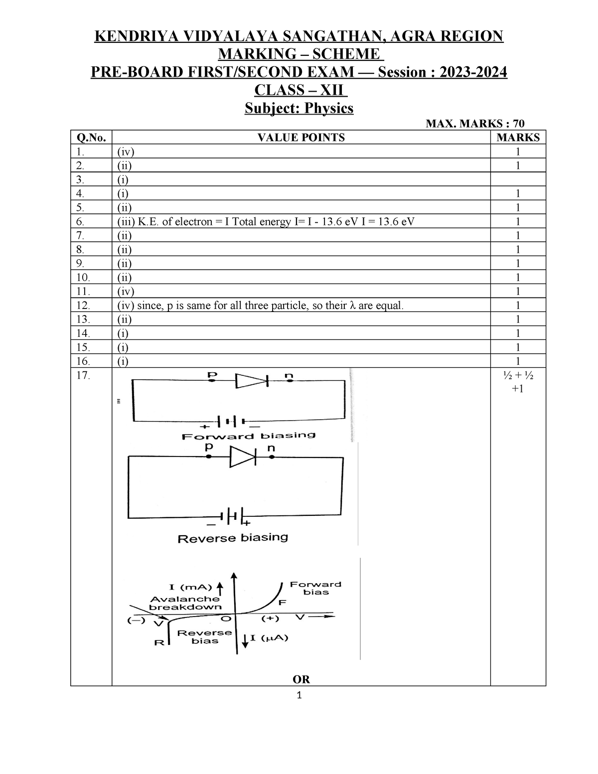 MS XII Pre Board 2023 A - Very Important For Class 12 - KENDRIYA ...