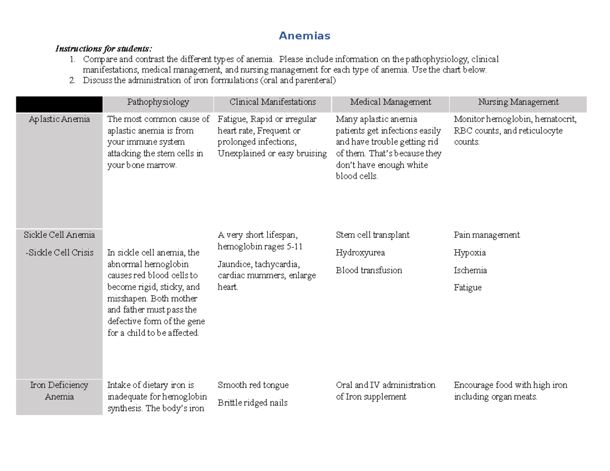 anemia-comparison-chart-anemias-instructions-for-students-1-compare