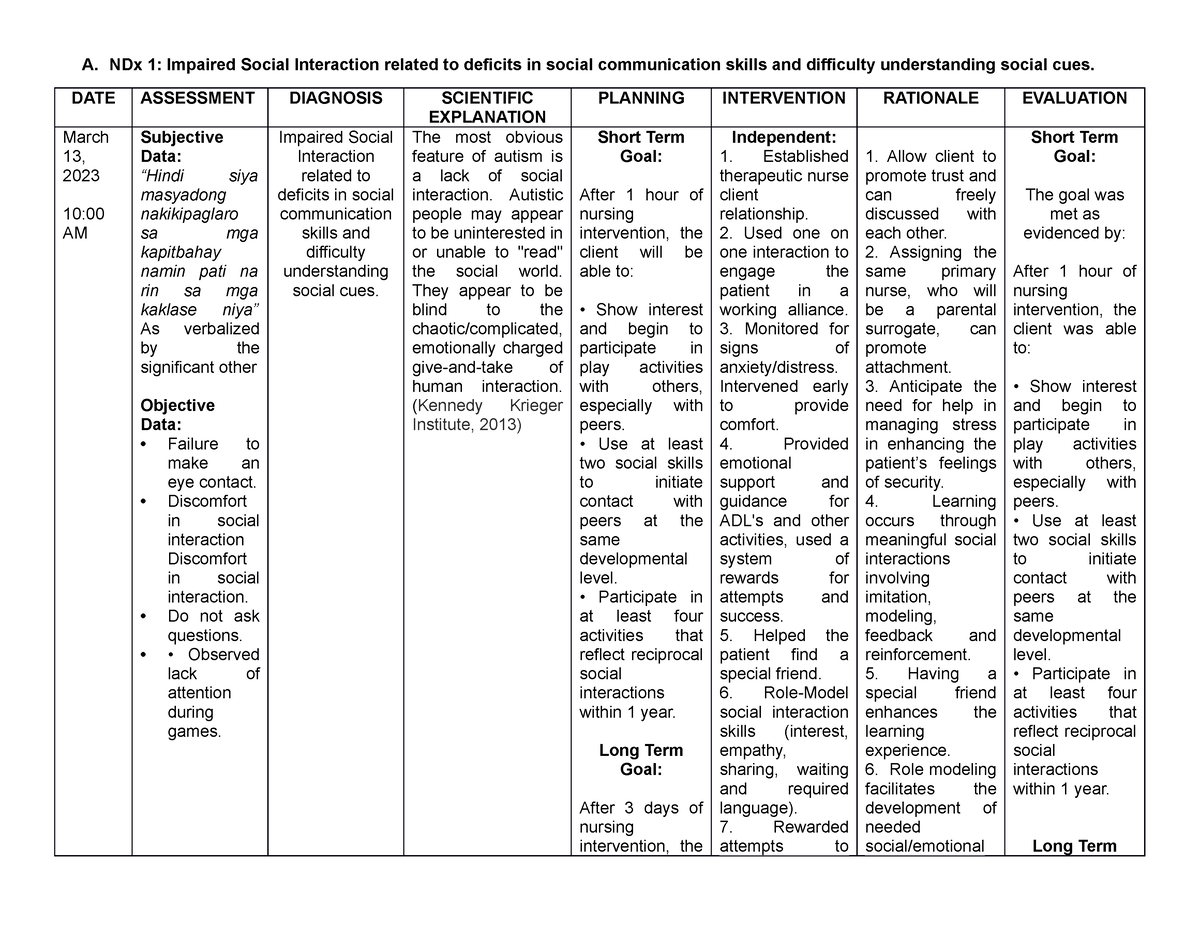 NCP- Psych - A. NDx 1: Impaired Social Interaction related to deficits ...