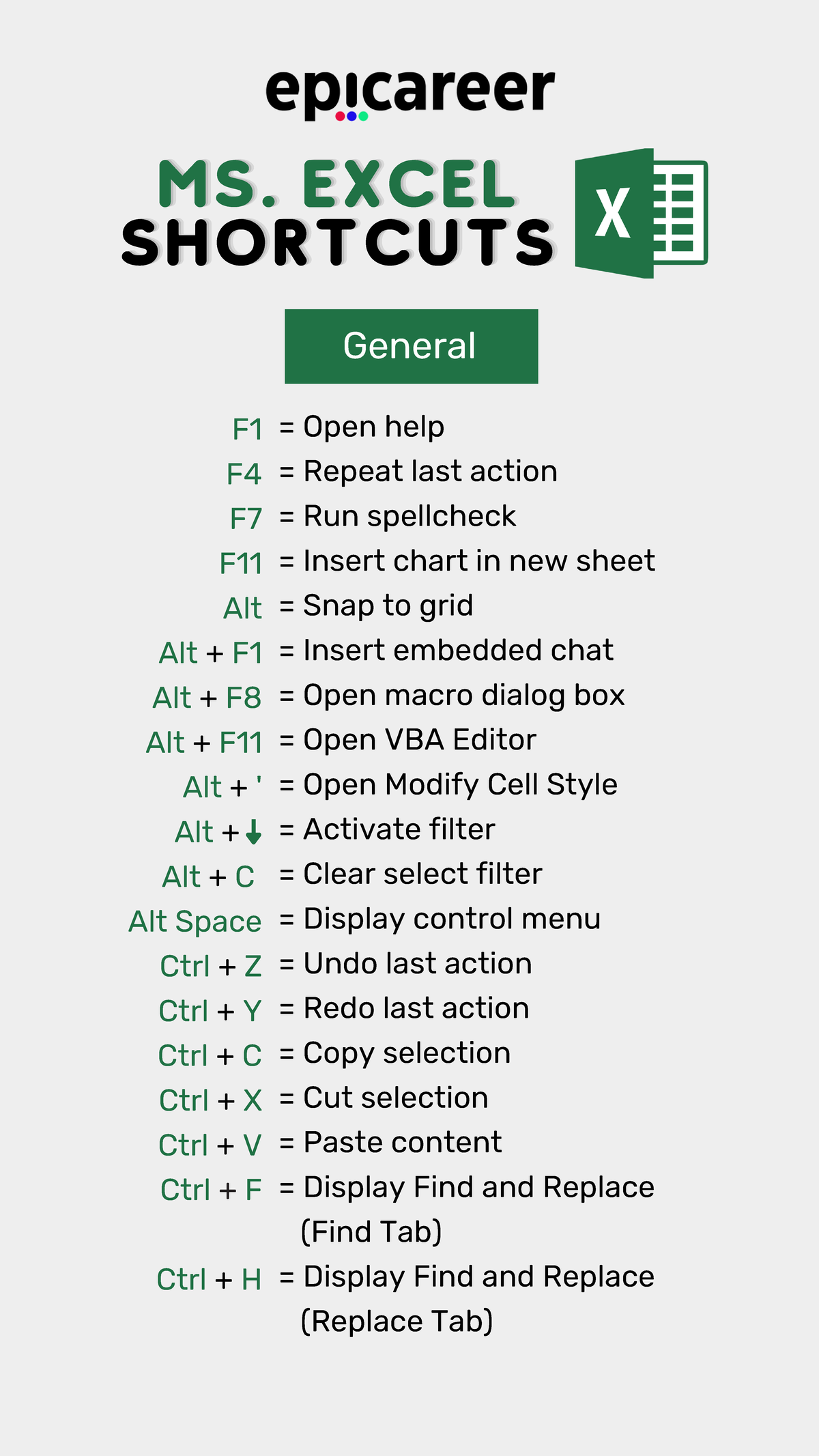 Excel shortcuts - Nsjajajakamma - = Open help = Repeat last action ...