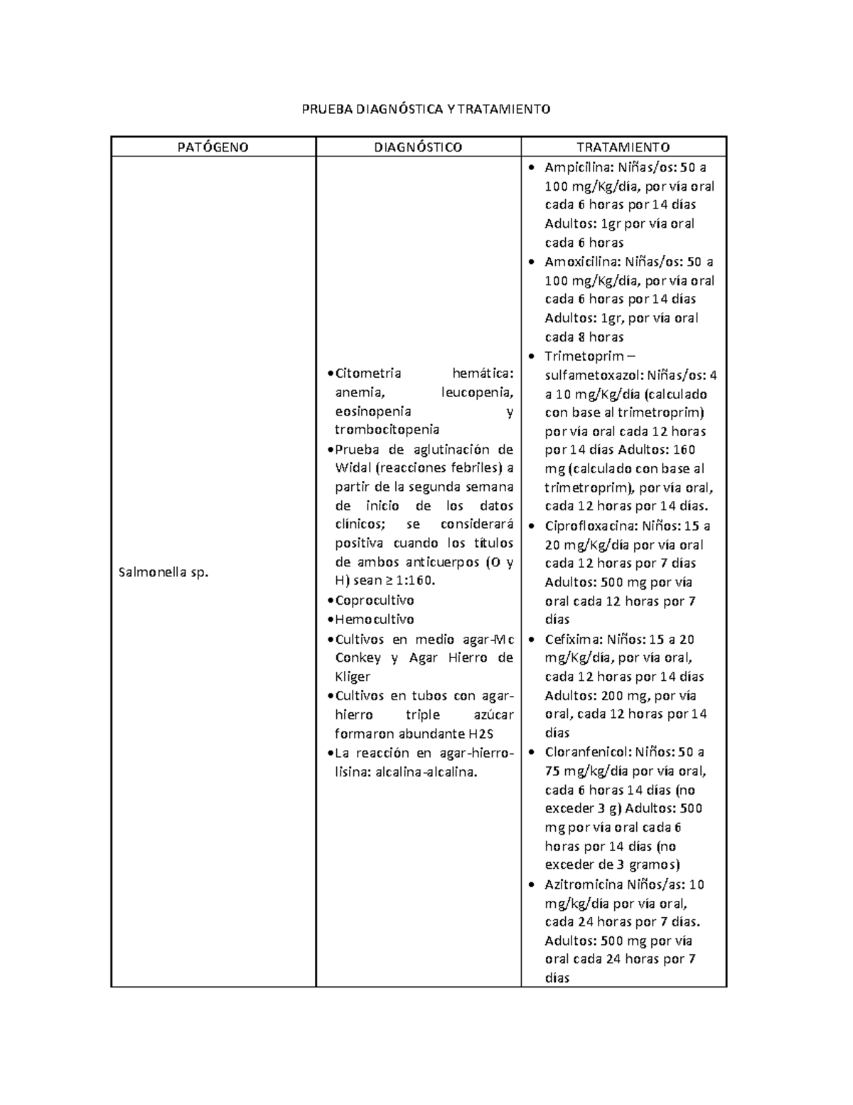 Prueba Diagnóstica Y Tratamiento - PRUEBA DIAGN”STICA Y TRATAMIENTO PAT ...