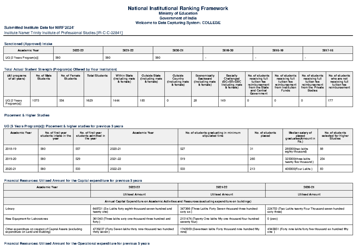 Top nirf ranking trinity dwarka - National Institutional Ranking ...