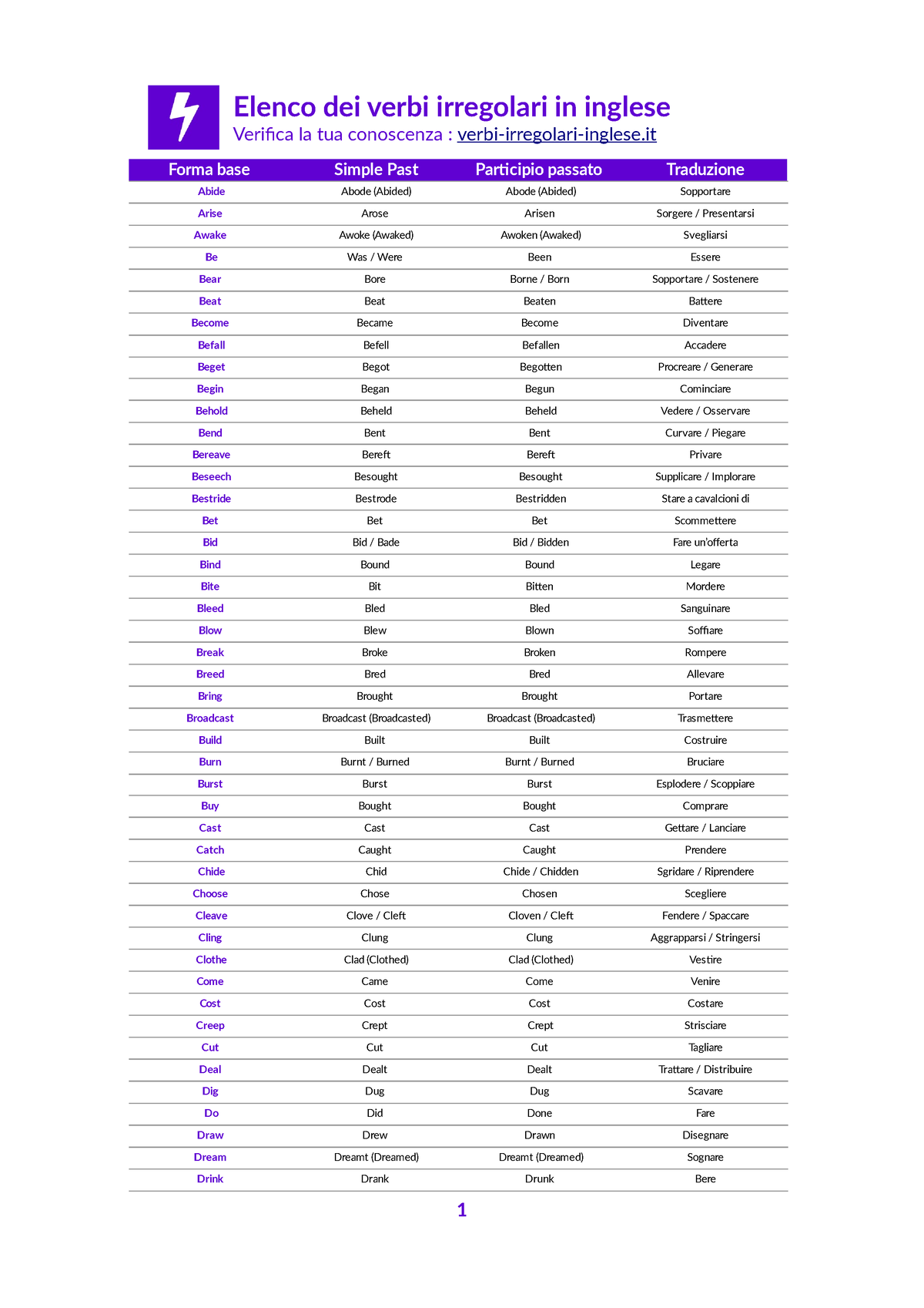 Verbi Irregolari Inglese Pdf - Elenco Dei Verbi Irregolari In Inglese ...