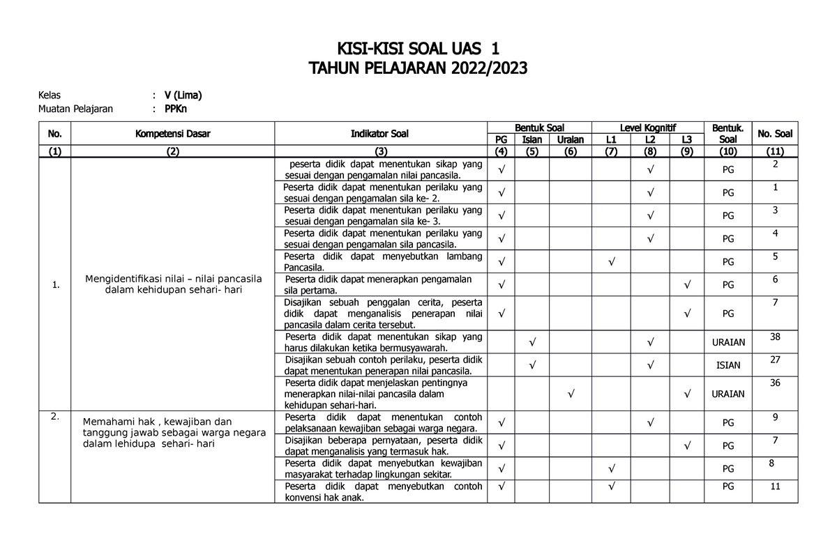 KISI-KISI PAS PPKn Kelas 5 Sd 13 - KISI-KISI SOAL UAS 1 TAHUN PELAJARAN ...