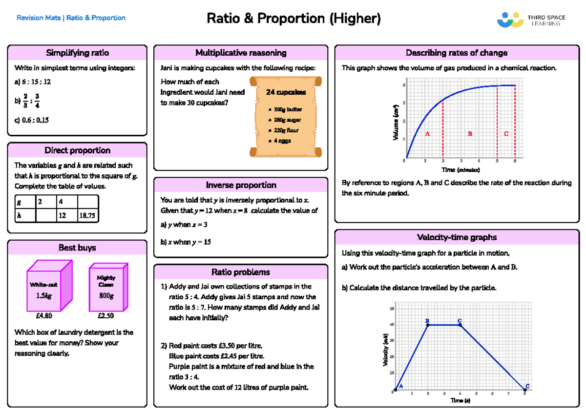 Ratio & Proportion (Higher) - Revision Mats - Revision Mats | Ratio ...