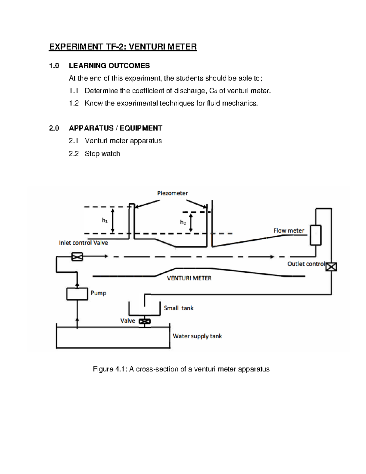 Thermofluids Practical TASK 2 EXPERIMENT TF2 VENTURI METER 1