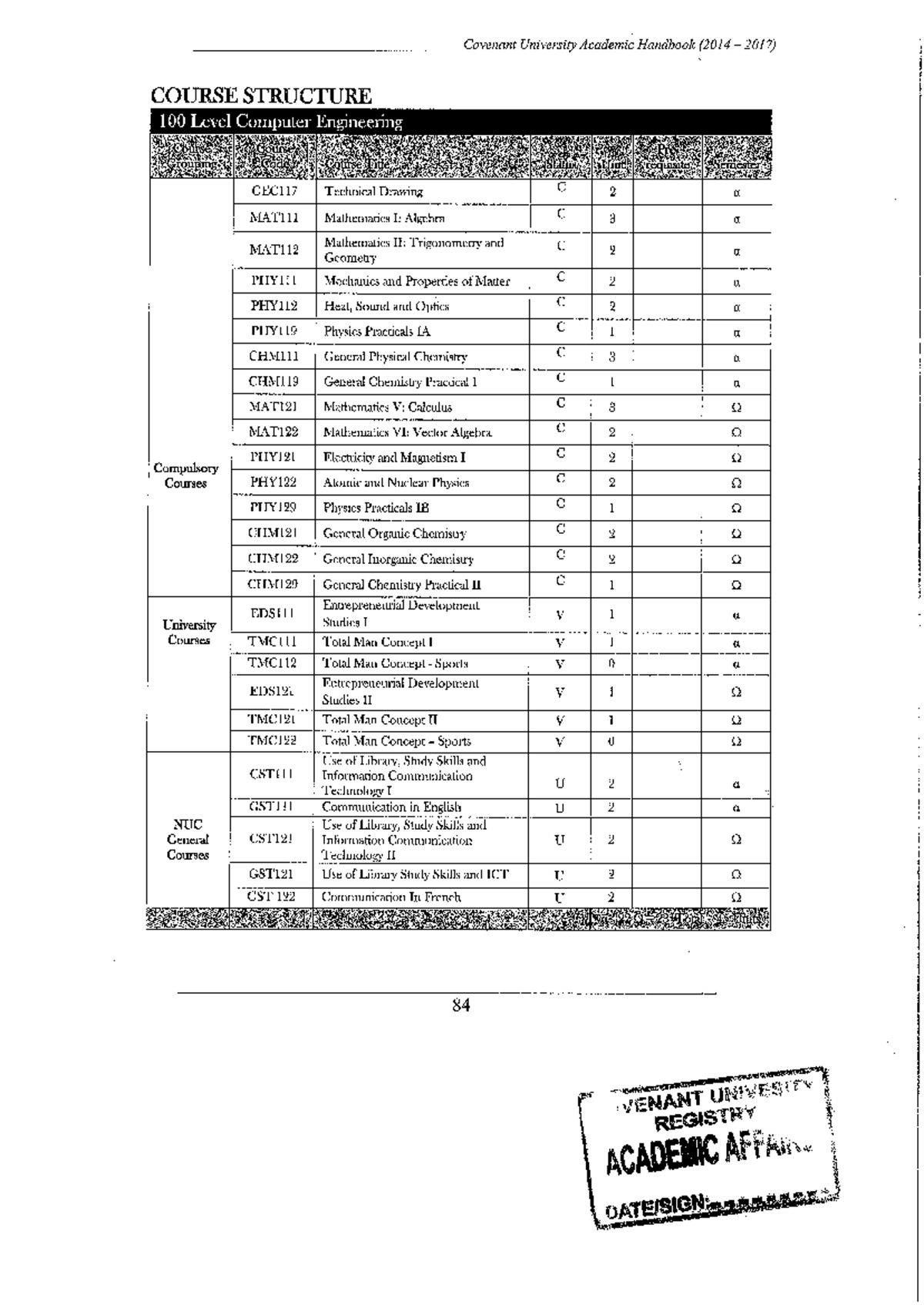 Course structure for computer engineering Fields and