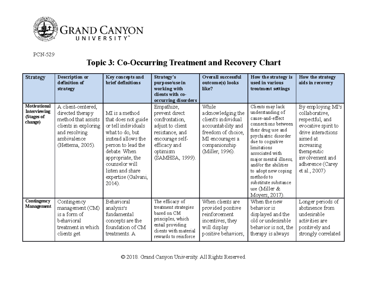 Co-Occurring Treatment and Recovery Chart - MI is a method that does ...