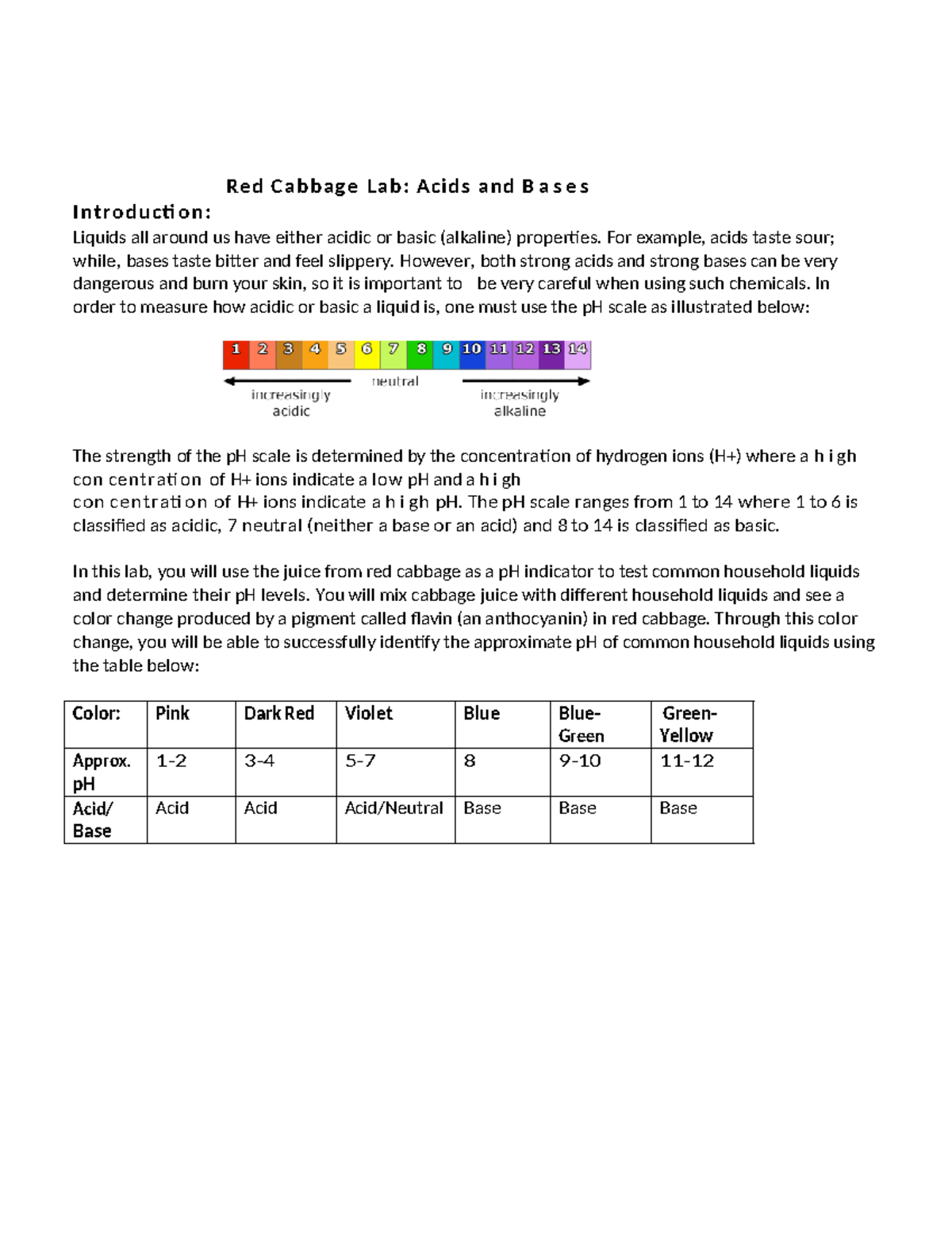 RedCabbageLab Maayos Red Cabbage Lab Acids and B a s e s