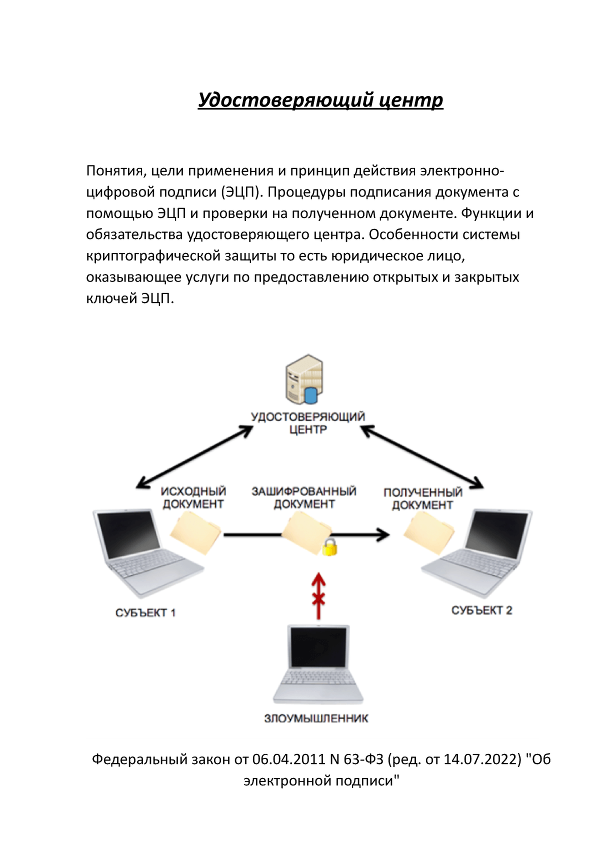 Удостоверяющий центр - Удостоверяющий центр Понятия, цели применения и  принцип действия электронно- - Studocu