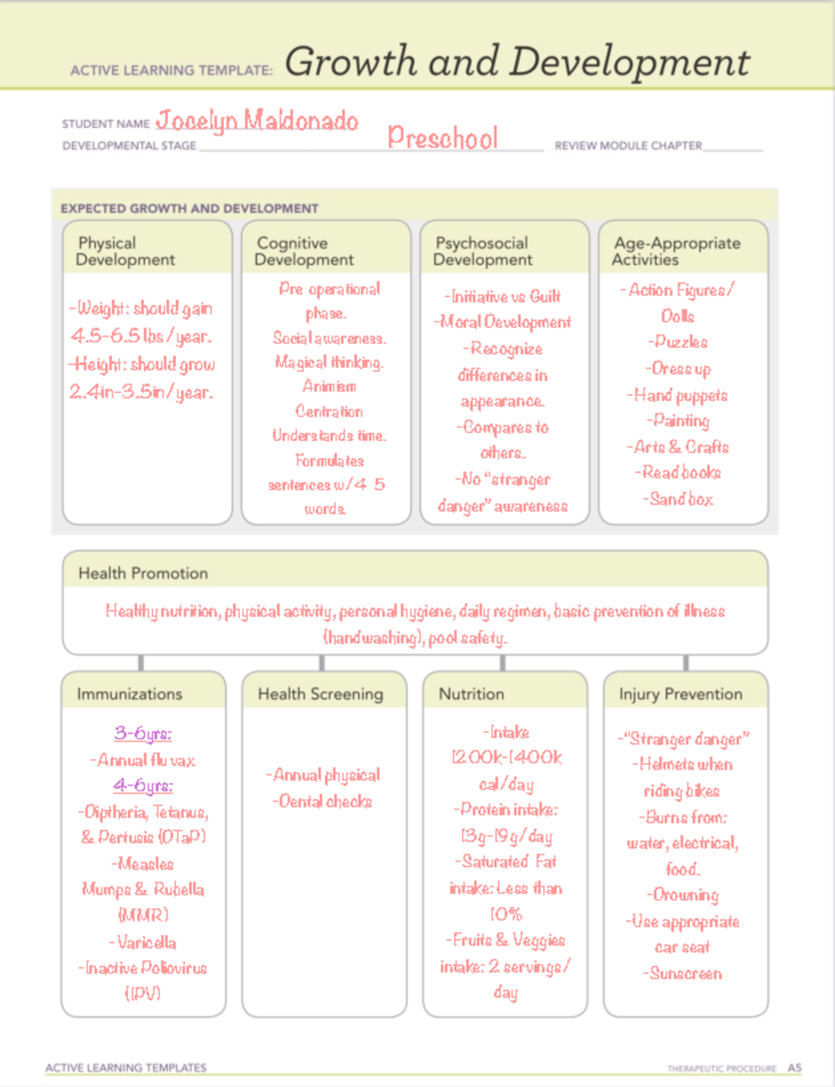 ATI-+Growth+&+Development+-preschool++nurs+125 - Jocelyn Maldonado ...
