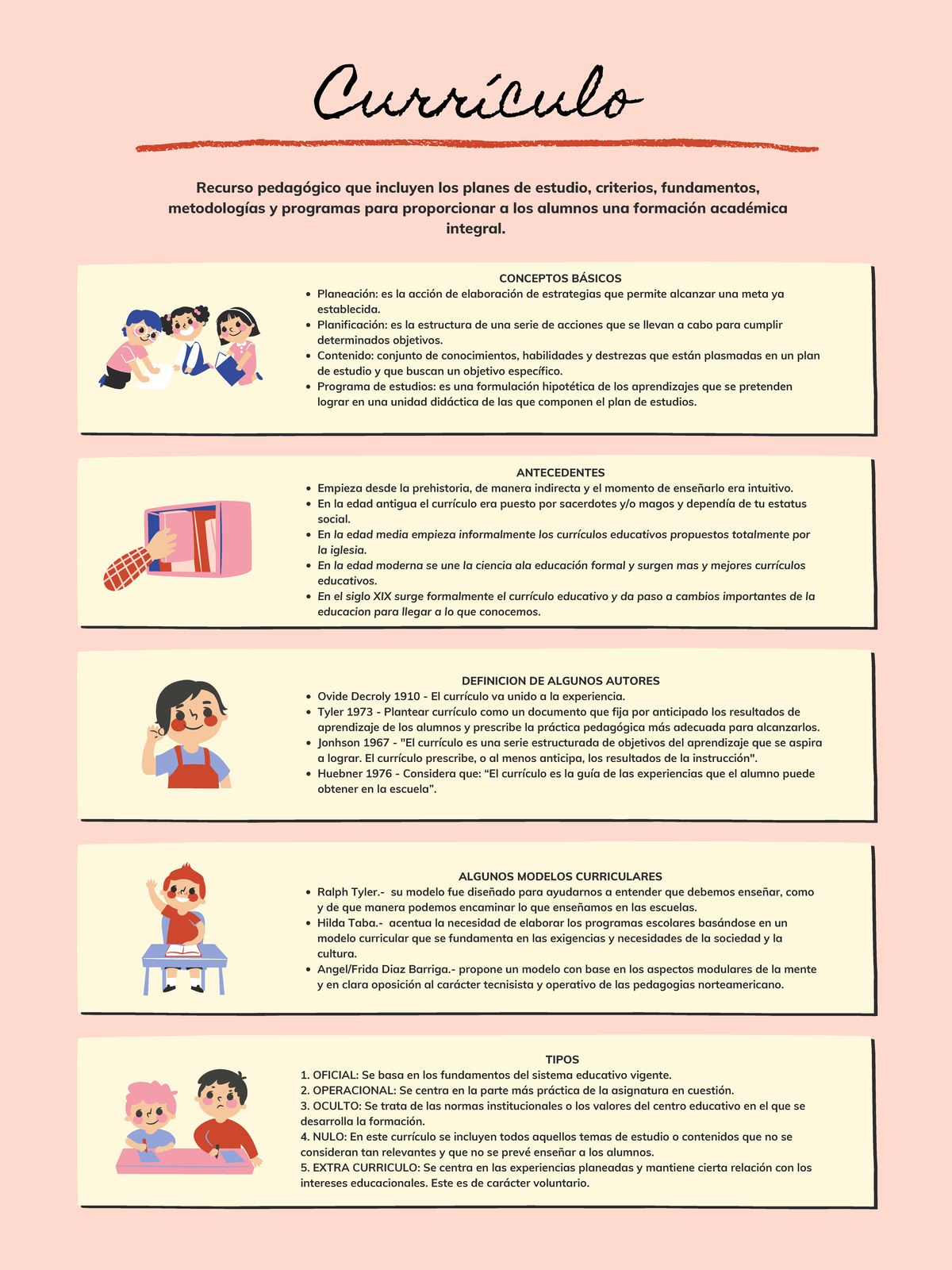 QUE ES EL Curriculo - infografía - Currículo Recurso pedagógico que  incluyen los planes de estudio, - Studocu