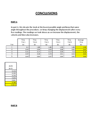 Conclusions LAB4 - Conclusion for Lab 4 - CONCLUSIONS PART A In part A ...