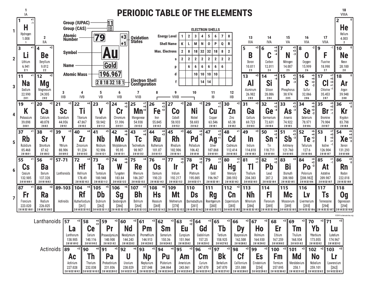 periodic-table-elements-mechanical-engineering-bsme-9-urs-studocu