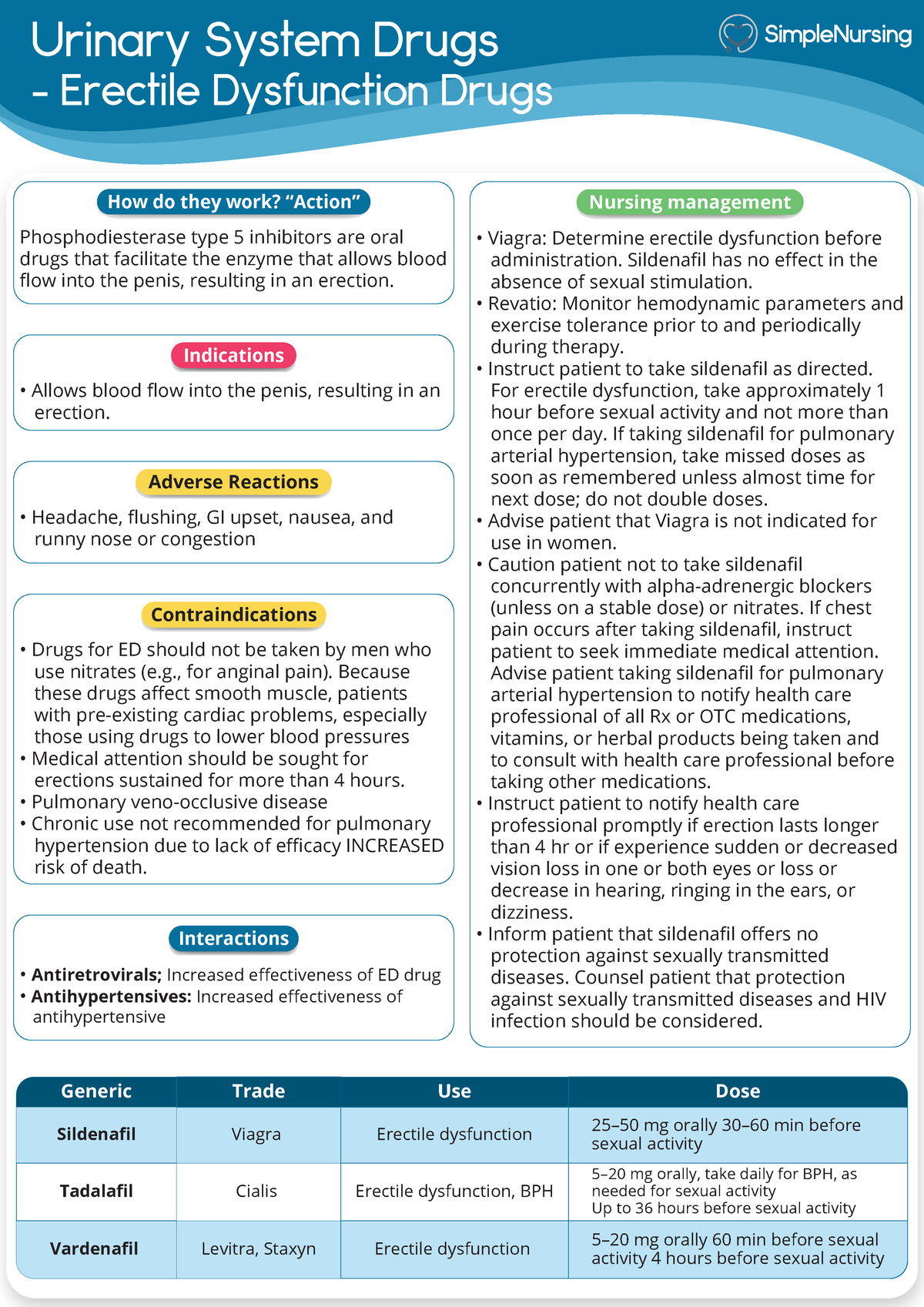 2. Erectile Dysfunction Drugs Urinary System Drugs Erectile