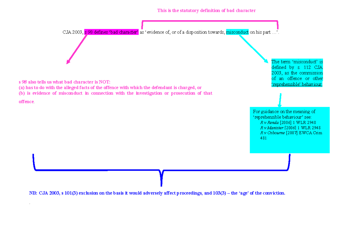 bad-character-map-week-6-cja-2003-s-98-defines-bad-character-as