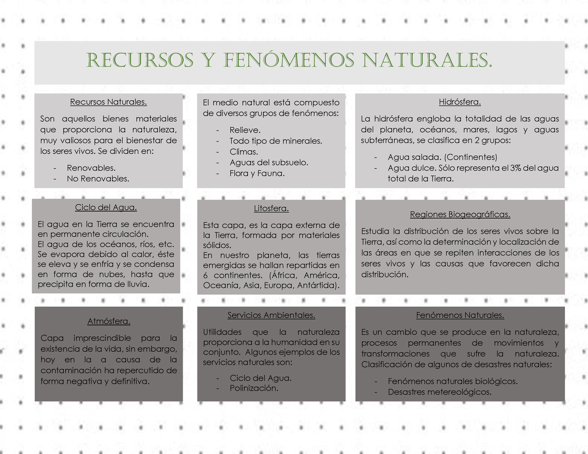 Calam O Cuadro Comparativo De Los Recursos Naturales Vrogue Co