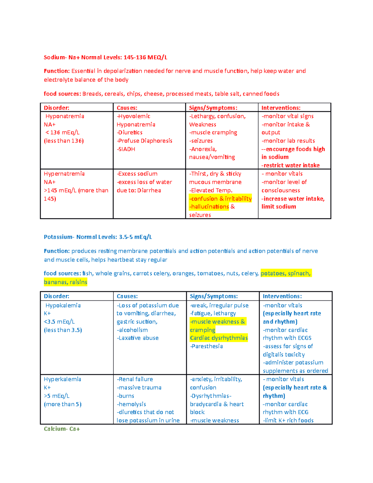 Electrolyte Imbalances- for nursing 1 and 2 - Sodium- Na+ Normal Levels ...