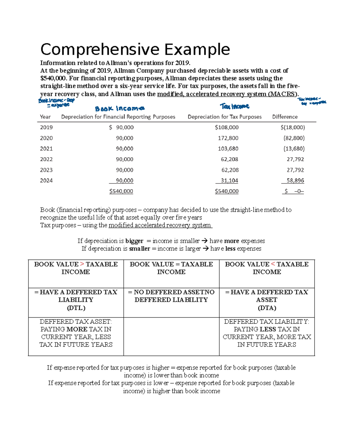 Depreciation Book vs Taxable example Comprehensive Example