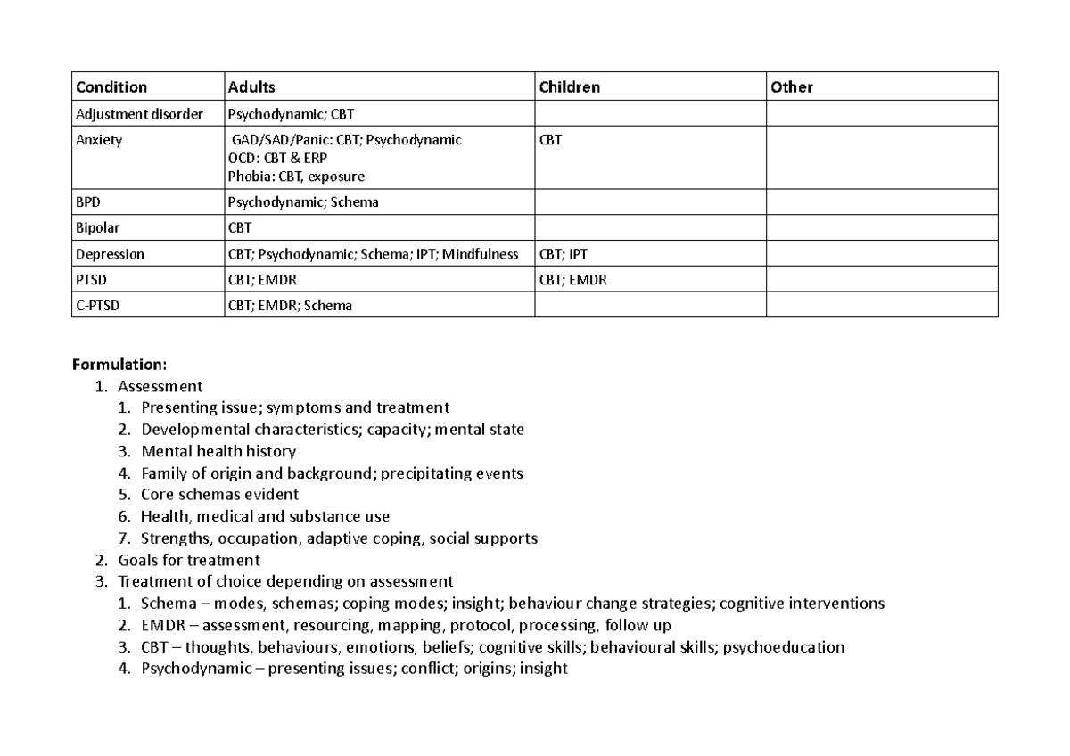 Evidence based intervention summary - Condition Adults Children Other ...