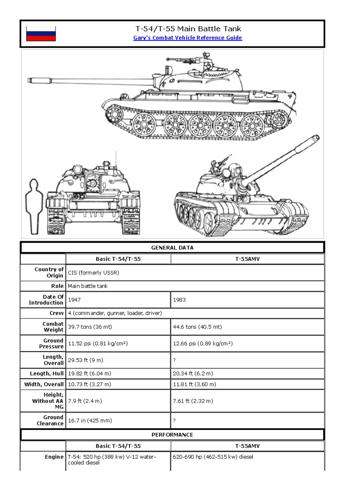 T54T55Main Battle Tank - T-54/T-55 Main Battle Tank Gary's Combat ...