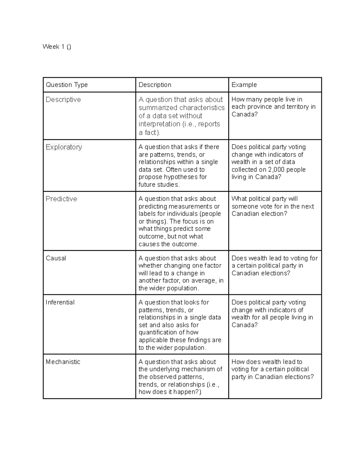 Dsci 100 - chapter 1 to 4 notes - Week 1 () Question Type Description ...