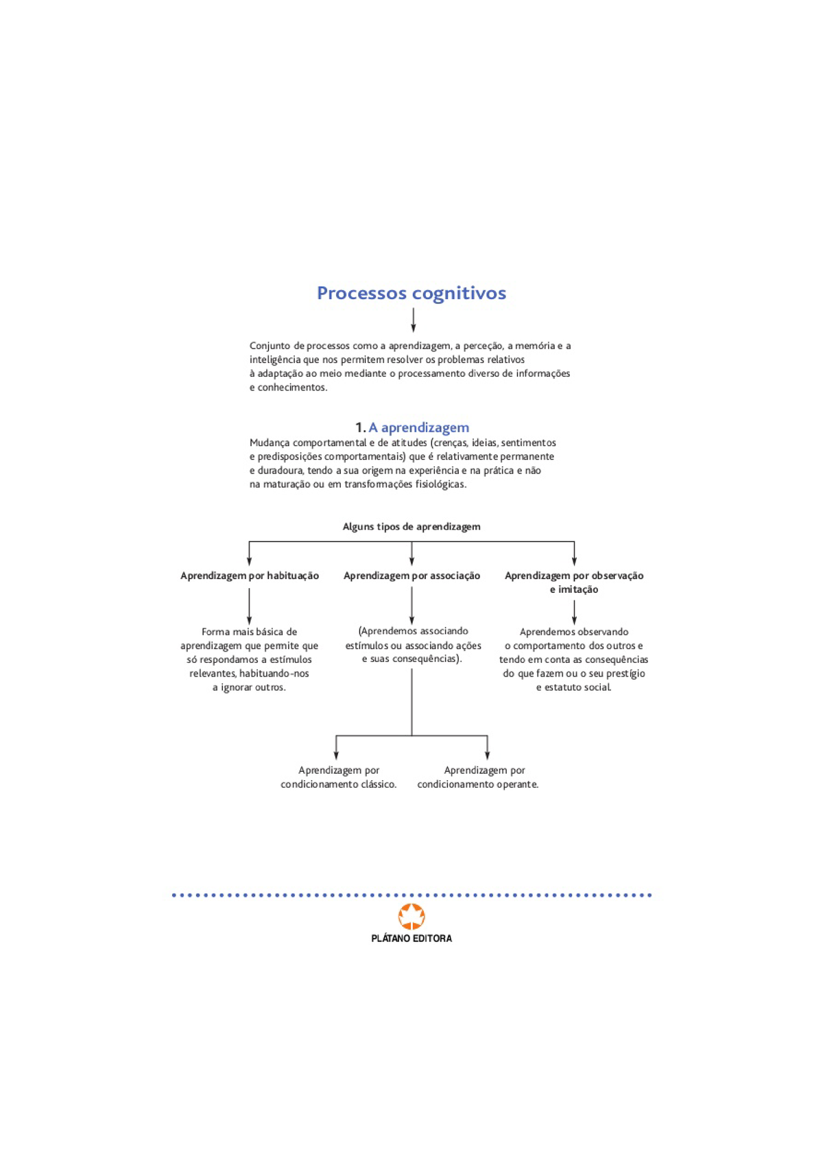 Aprendizagem - Esquema Geral - Psicologia B - Studocu