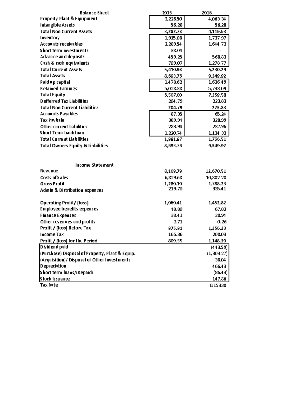 Cash Flow Statement Problem And Solutions - Accounts Receivables 