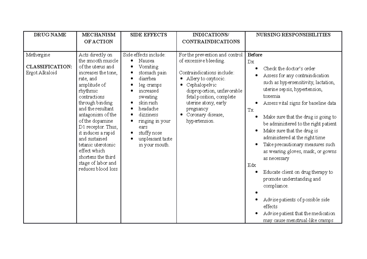 nursing-drug-study-drug-name-mechanism-of-action-side-effects