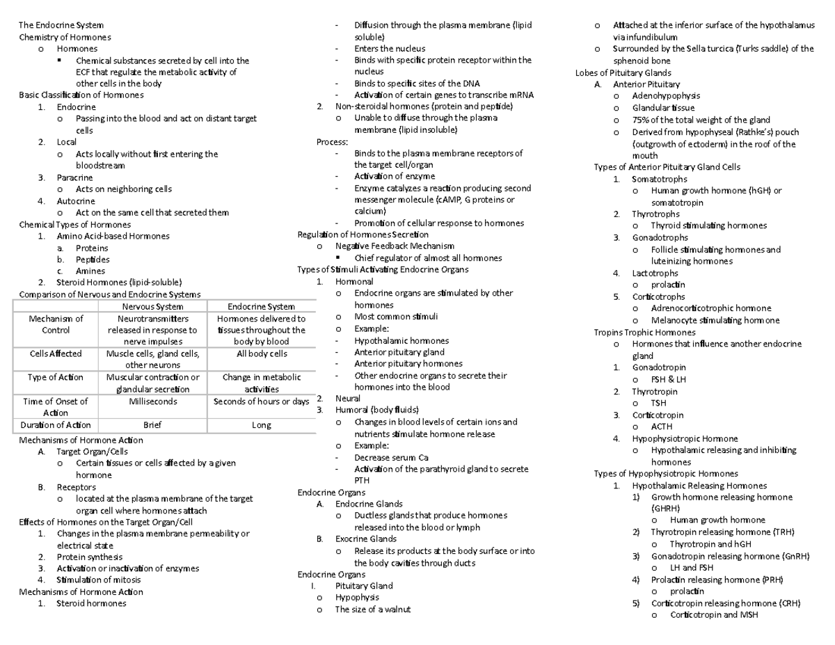 Anatomy note paper saver - The Endocrine System Chemistry of Hormones o ...